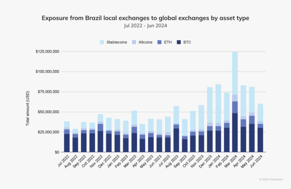 "Criptovalute in America Latina: Opportunità e Sfide tra Crescita e Instabilità Economica"