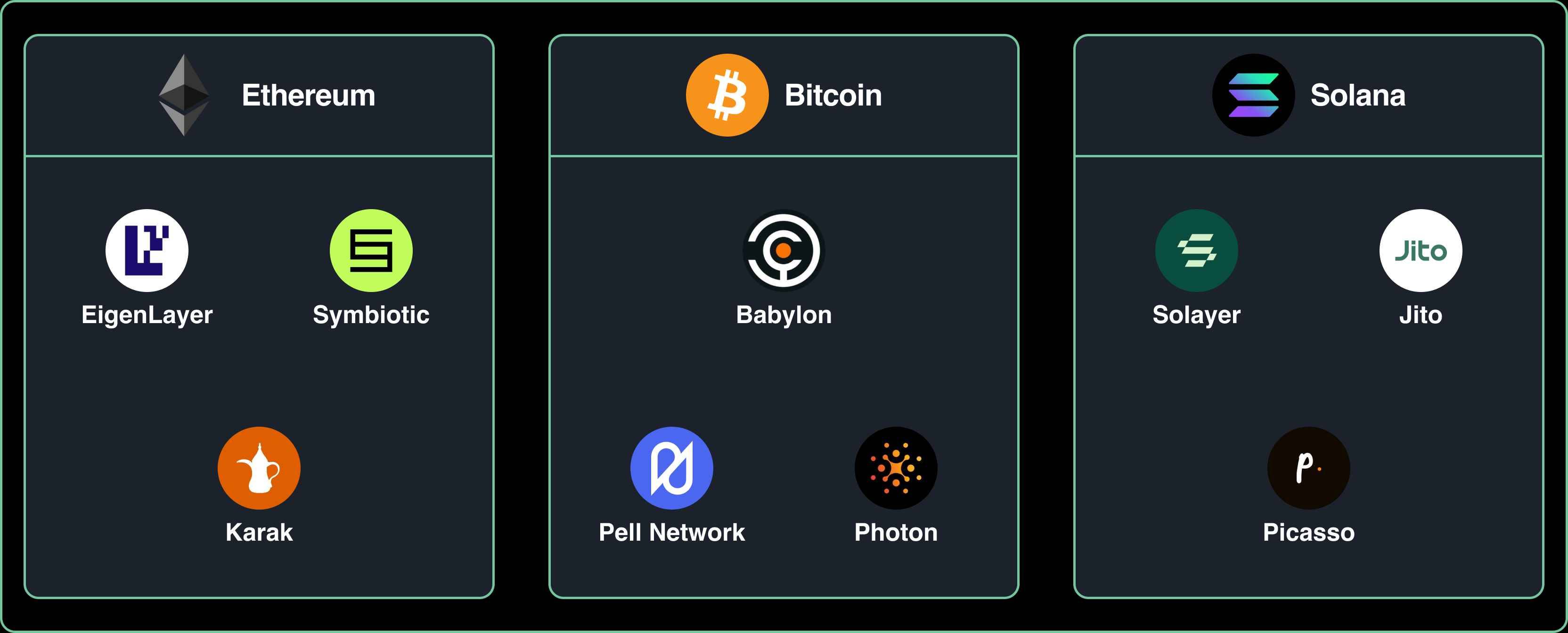 "Re-Staking: La Nuova Frontiera per Sicurezza e Innovazione nelle Blockchain"