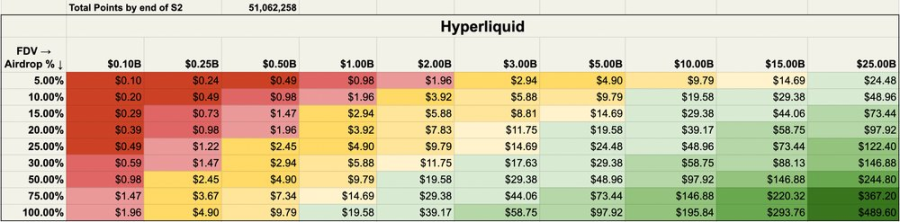 Hyperliquid：專為交易而生的L1，一個鏈上永續合約交易所