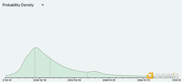 Vitalik新作：以太坊PoS还可以如何改进？