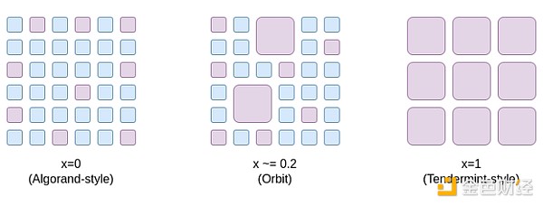 Vitalik新作：以太坊PoS還可以如何改良？