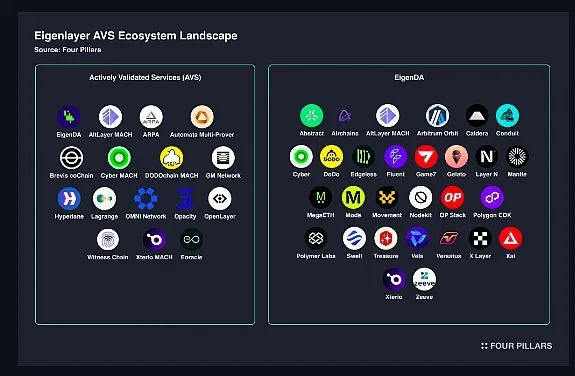 **"$EIGEN: Analisi delle Performance e Sfide Futuri nel Mercato delle Criptovalute"**