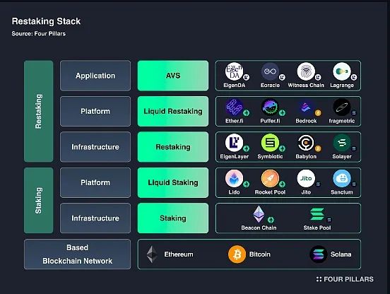 半年市值下降70%，为何 EigenLayer 代币上市后表现不佳？