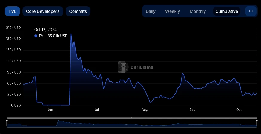 去中心化社交是偽命題？主流SocialFi平台興衰錄與教訓總結