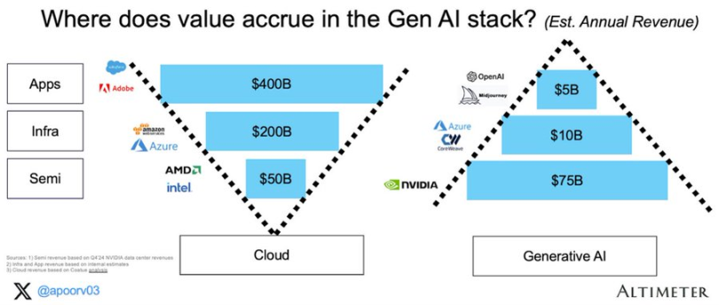 **"DeAI: La Rivoluzione della Blockchain attraverso l'Intelligenza Artificiale"**