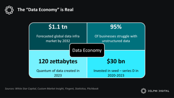 Delphi Digital：DeAI的機會、挑戰及未來