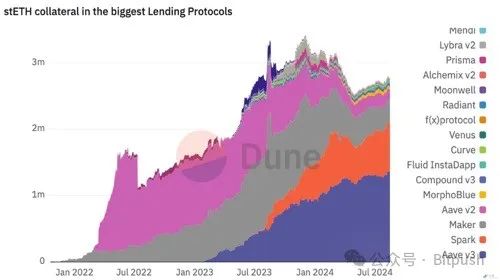 Ark Invest研發：質押以太坊=加密經濟中的“美國國庫券”