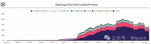 Ark Invest研發：質押以太坊=加密經濟中的“美國國庫券”