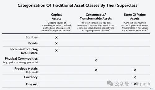 Ark Invest研發：質押以太坊=加密經濟中的“美國國庫券”