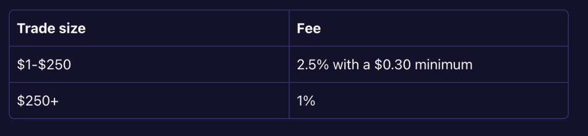 Moonshot：法幣也能買 Memecoin ？