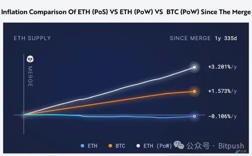 Ark Invest研發：質押以太坊=加密經濟中的“美國國庫券”