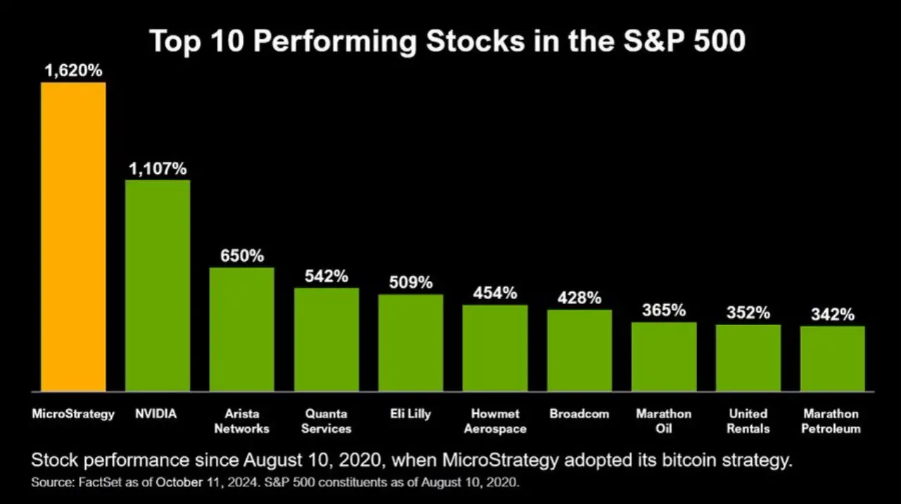 克隆版「Microstrategy」批量入場，BTC「躺贏策略」是對的？