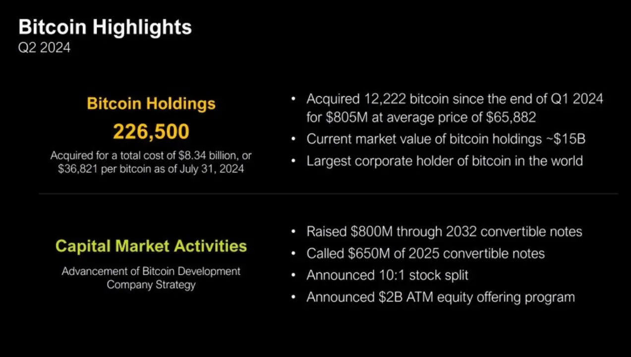 克隆版「Microstrategy」批量入場，BTC「躺贏策略」是對的？