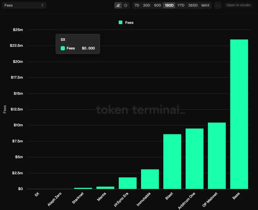 數據解讀Optimism收入新引擎Superchain