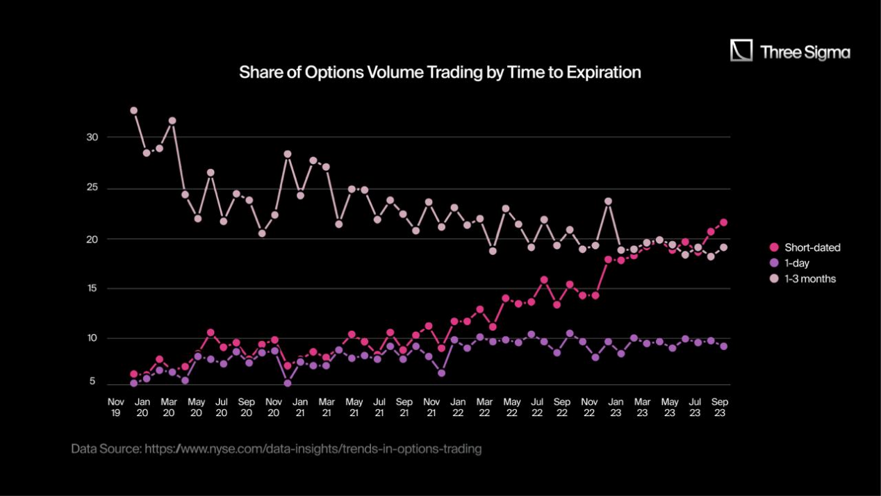 Panoramic interpretation of the crypto options market: the reshuffle is fast, and the new protocol has a long way to go