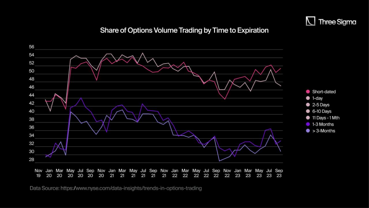 Panoramic interpretation of the crypto options market: the reshuffle is fast, and the new protocol has a long way to go