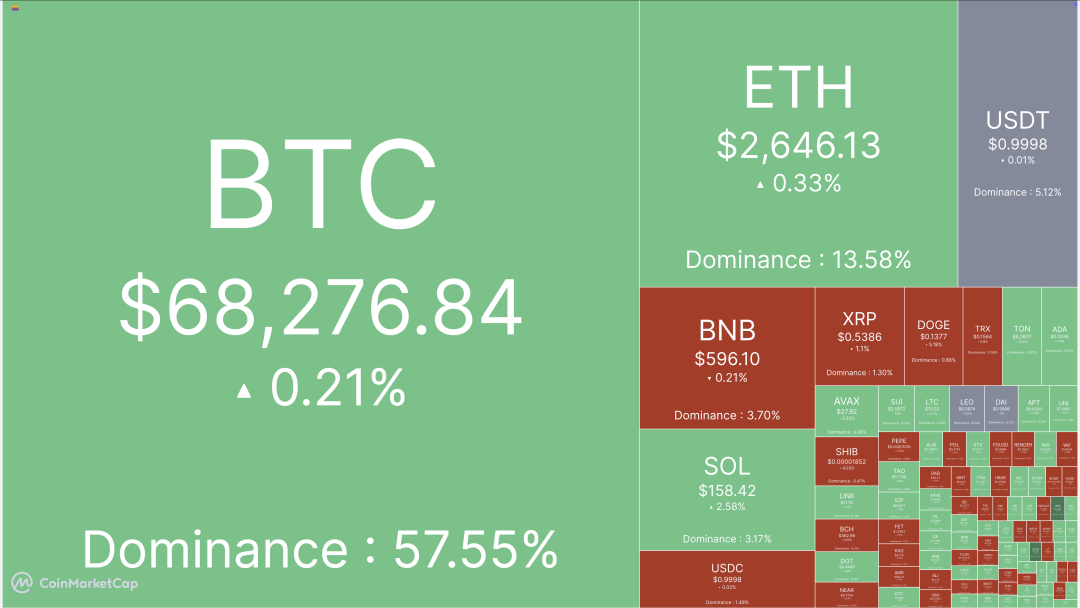 BTC與ETH佔領使用者心智十餘載，第三鏈何處尋？