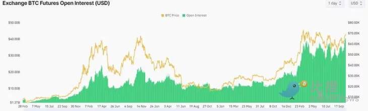 比特幣7萬美元壓力測試，本週或迎關鍵突破