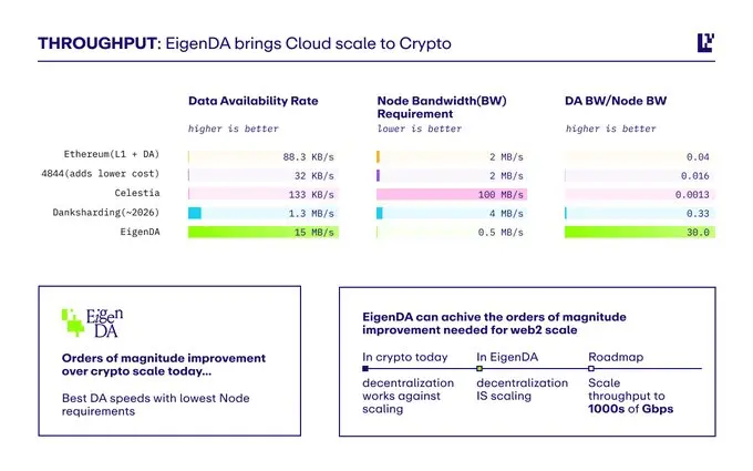 EigenLayer創辦人：ETH將最終擊敗SOL的9大理由