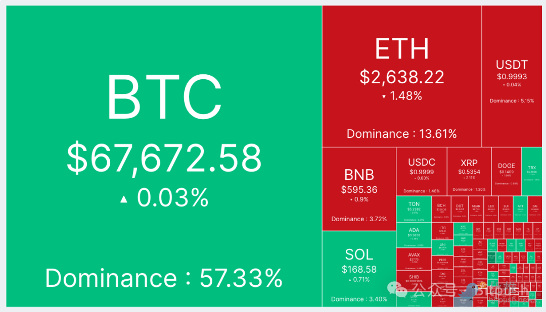 11月衝8萬美元？ BTC選擇權數據暗示市場信心