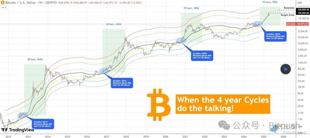 11月冲8万美元？BTC期权数据暗示市场信心