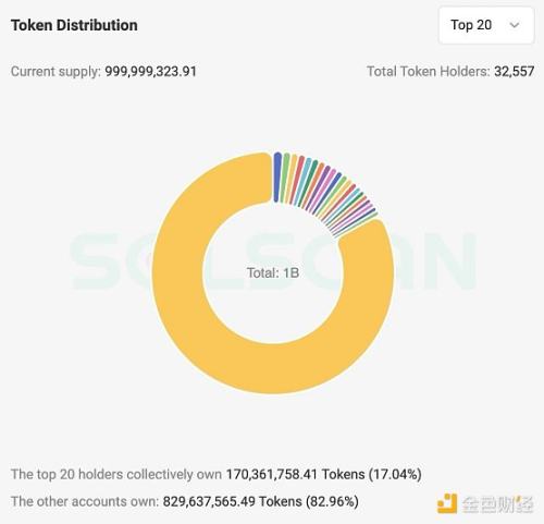 GOAT啟示錄：兔子洞裡的AI智能體Memecoin