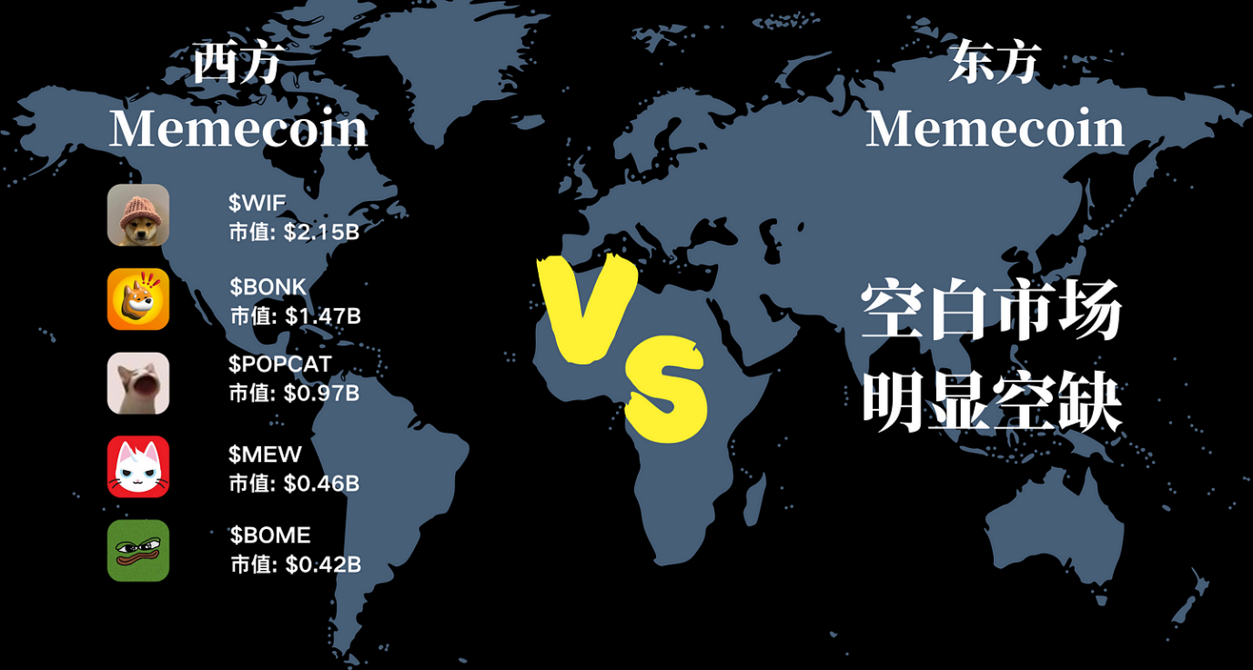 開啟Solana史上最大空投，最近爆火的Wukong會是下一個meme幣神話嗎？