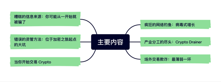 六大主题、由浅入深，Web3反欺诈完全手册奉上