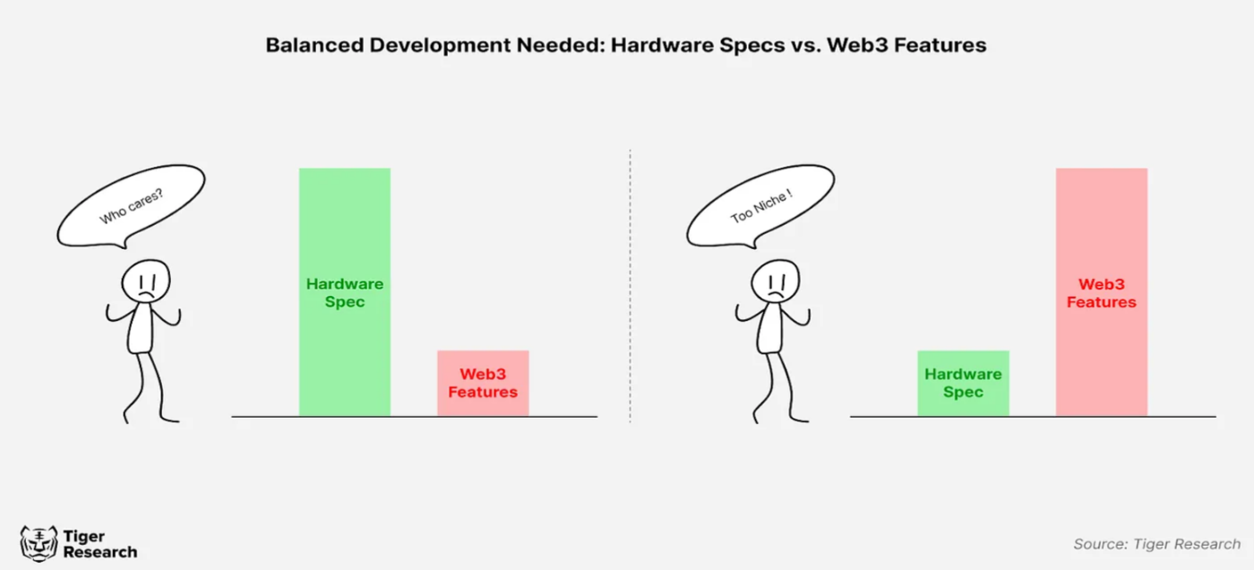 加密硬體化，Web3智慧型手機會推動區塊鏈的大規模採用嗎？