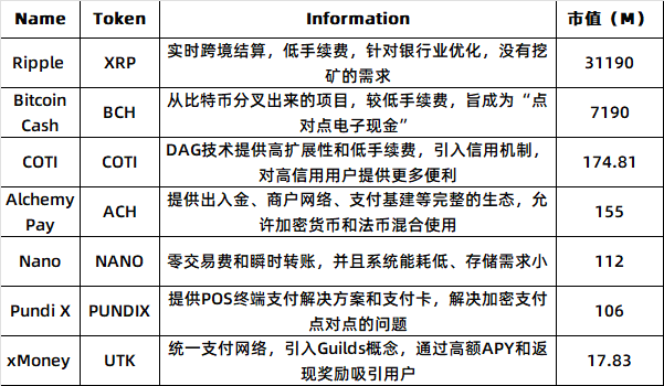 百亿美元赛道待解锁，PayFi如何开启加密支付新篇章？