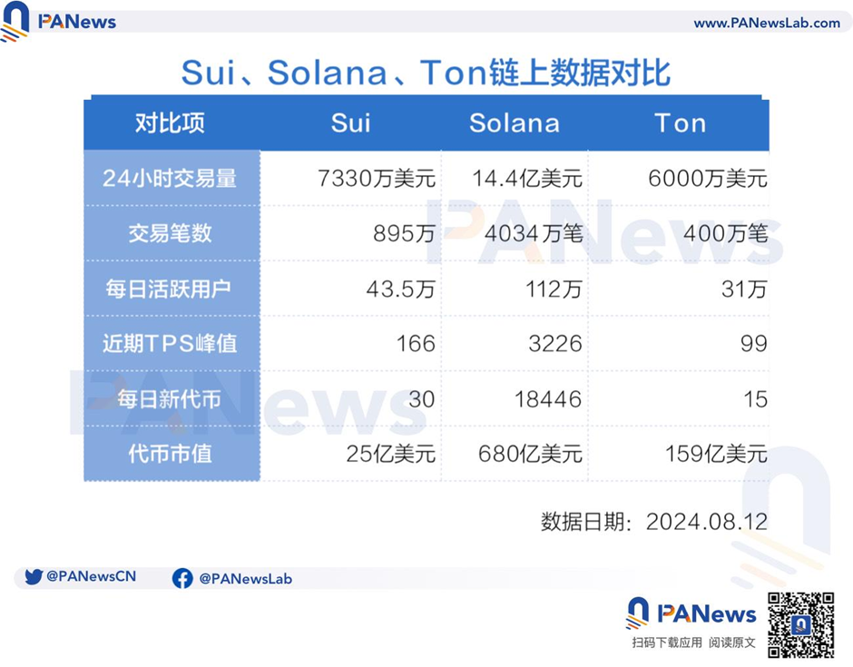 百億美元賽道待解鎖，PayFi如何開啟加密支付新篇章？