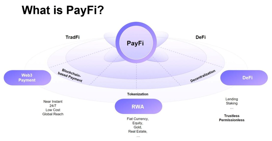 百亿美元赛道待解锁，PayFi如何开启加密支付新篇章？