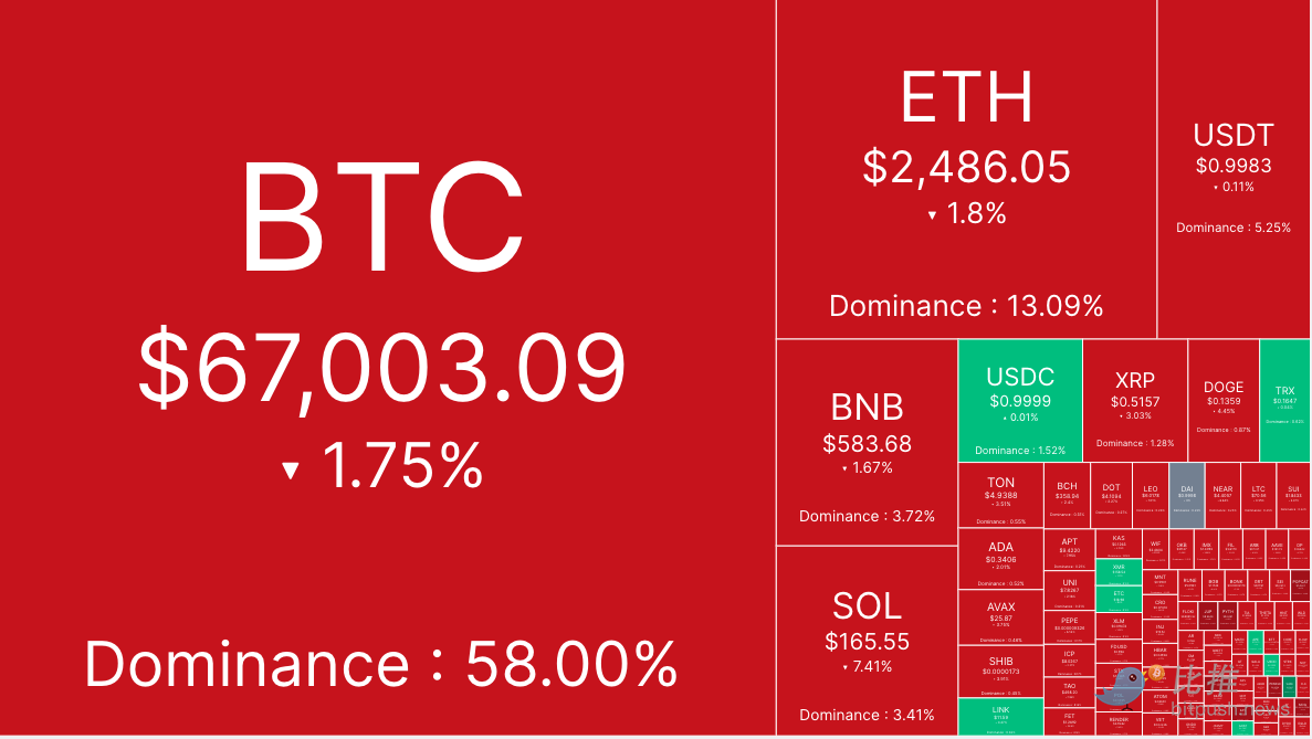 Tether監管FUD再起風浪，市場能否乘風破浪？