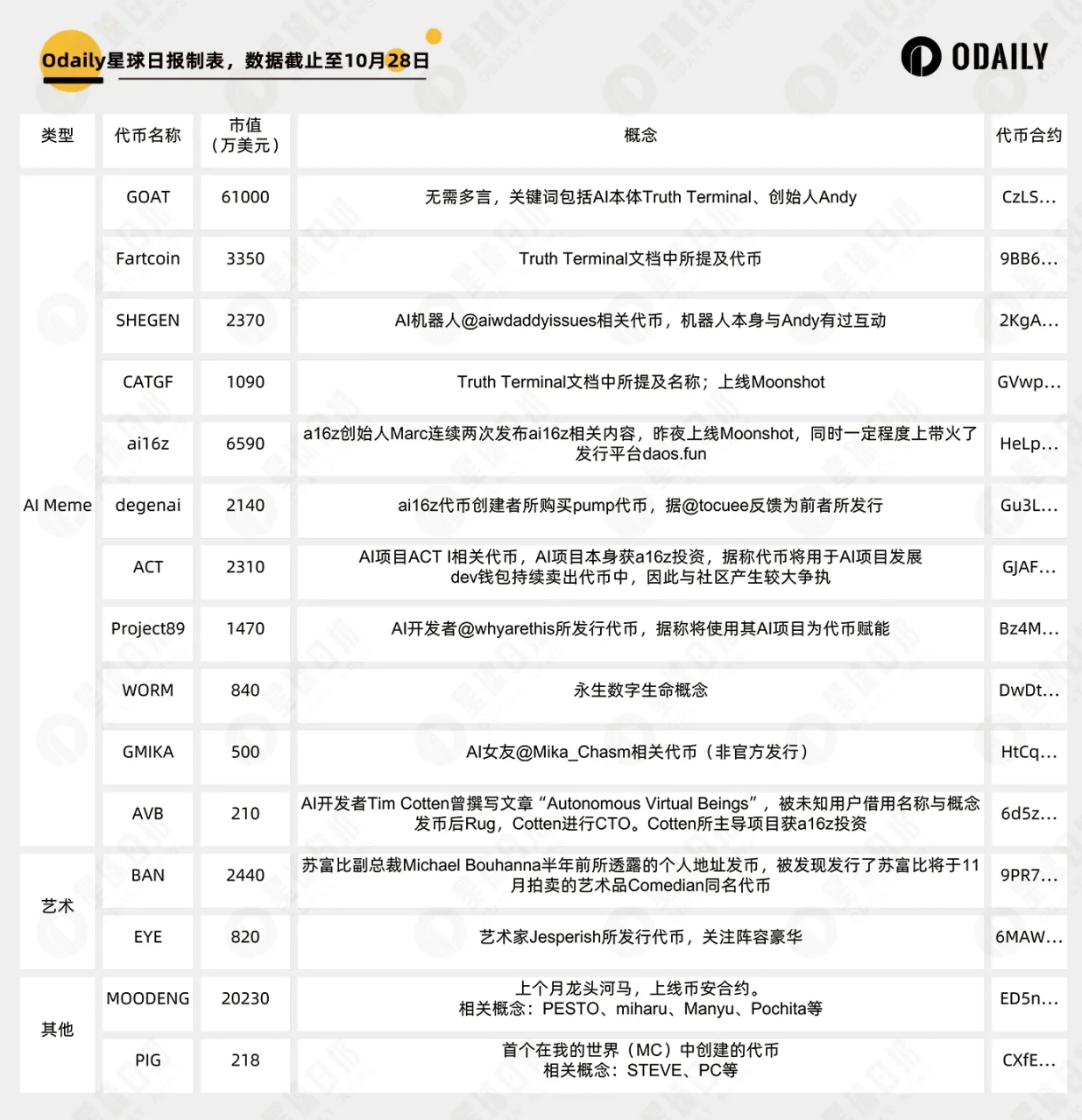 AI、艺术家、动物园......***新***热Meme概念盘点