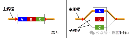 以Reddio為例，闡述並行EVM的最佳化之路