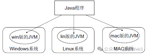 以Reddio为例，阐述并行EVM的优化之路