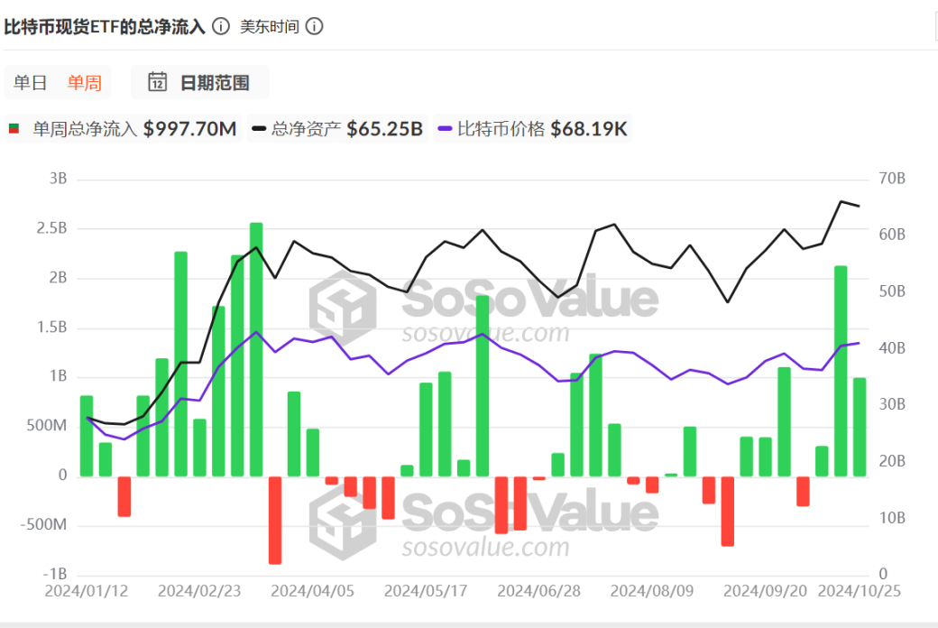 比特幣輕鬆突破7.1萬美元，大牛市要開啟了？