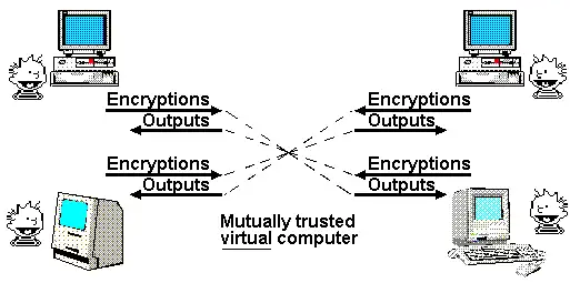 Vitalik 關於以太坊可能的未來（六）：The Splurge