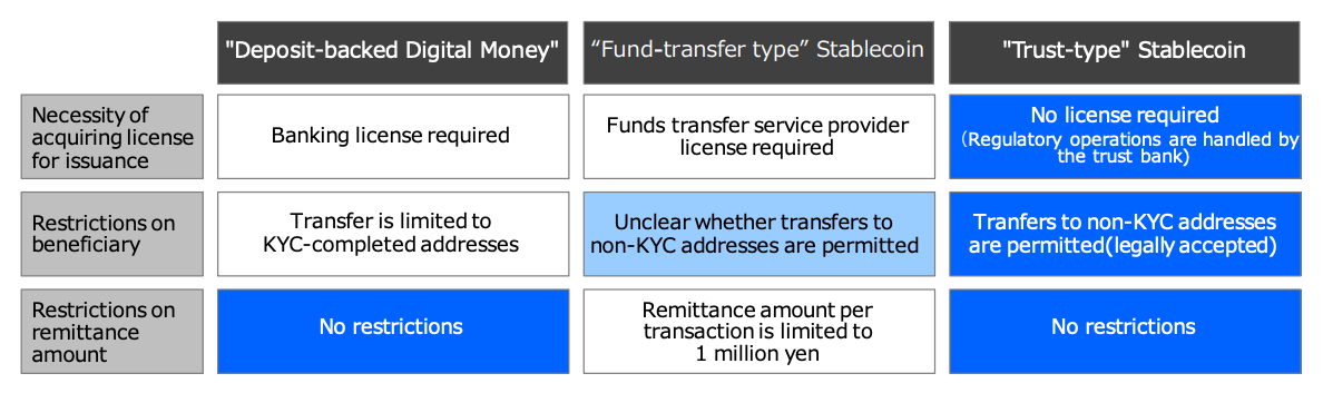 Giải thích chi tiết về tình trạng hiện tại và triển vọng tương lai của thị trường stablecoin Nhật Bản