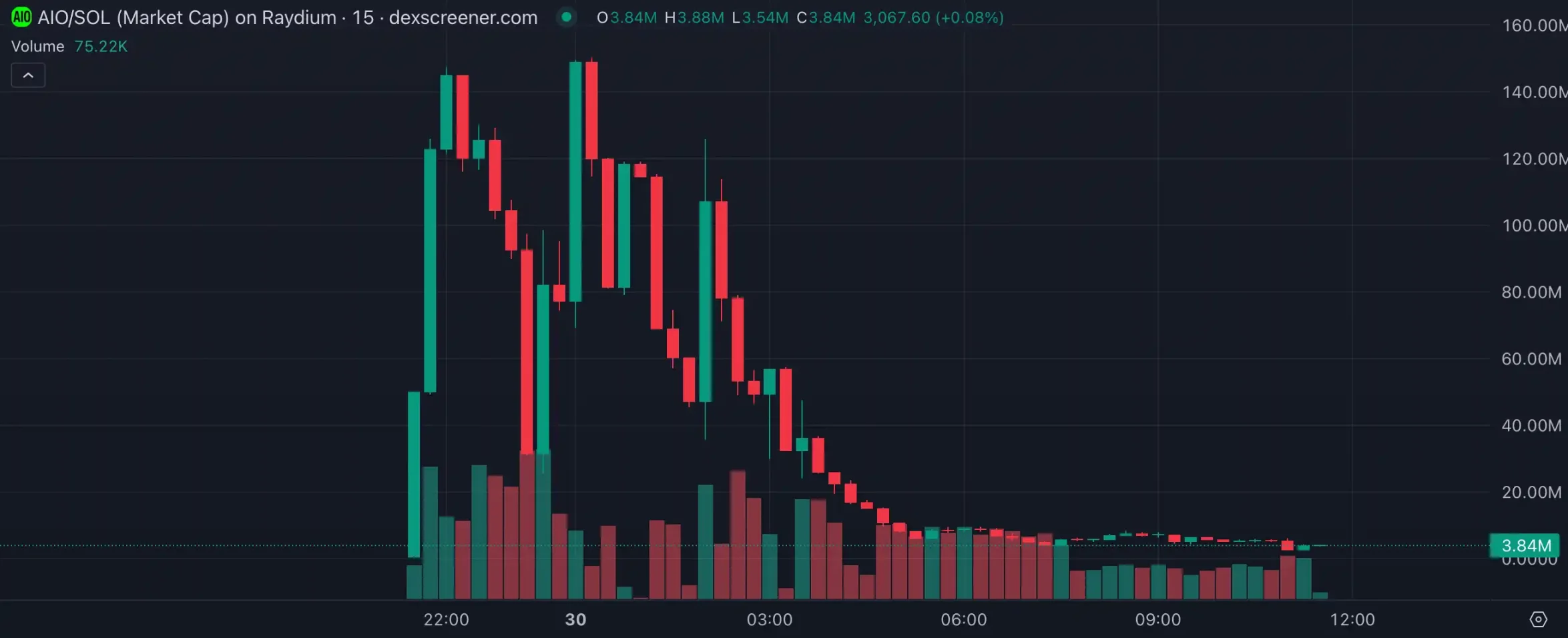 LUCE两天百倍高带火“吉祥物”概念，AI meme垂直细分化明显