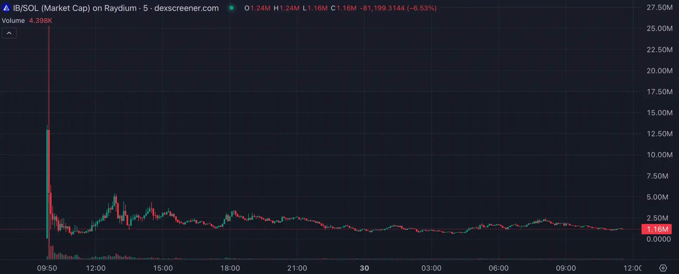 LUCE两天百倍高带火“吉祥物”概念，AI meme垂直细分化明显