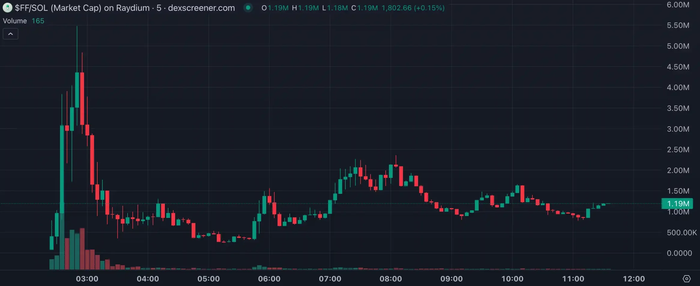 LUCE两天百倍高带火“吉祥物”概念，AI meme垂直细分化明显