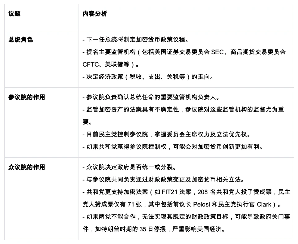 HTX Ventures：全盤分析2024美國大選，可能是加密產業從嚴監管封鎖到扶持創新的轉捩點