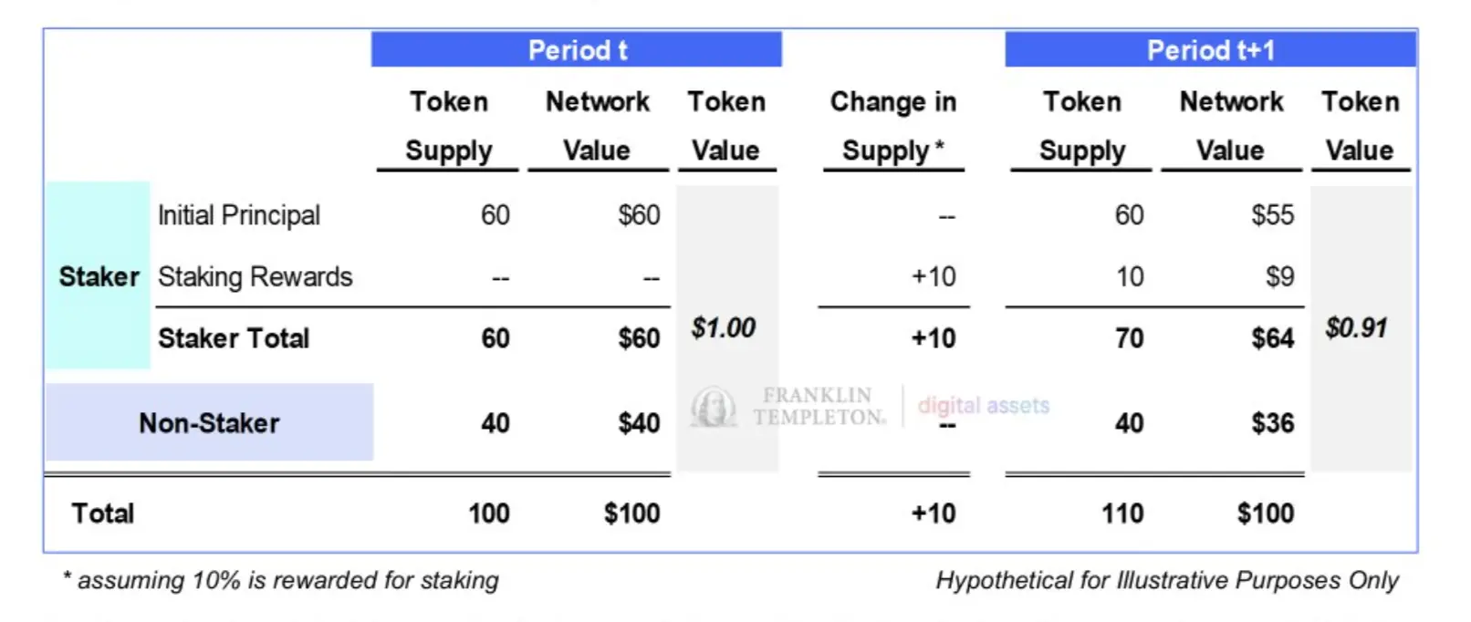 **"Ricompense da Staking: Costo o Opportunità per la Rete Decentralizzata?"**