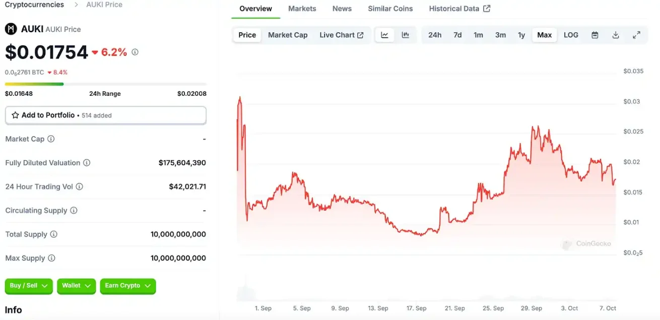 "Criptovalute: Sfide e Opportunità nel Mercato dei Listing tra CEX e DEX"