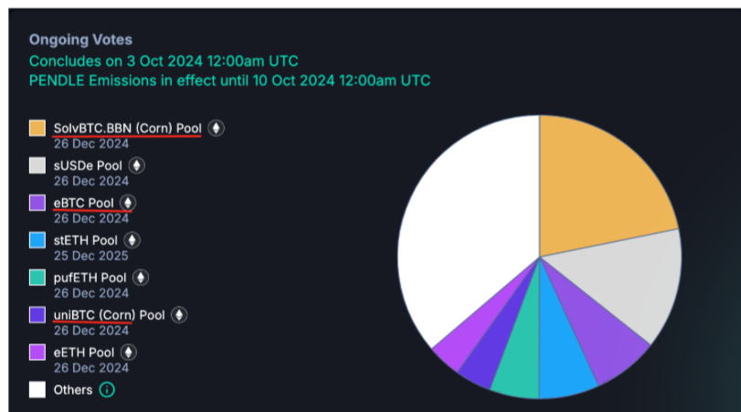 从WBTC到ETH上的BTC-LST，BTCFi的早期探索