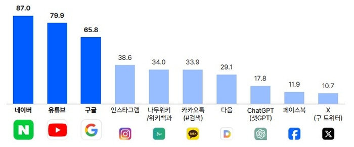 **Worldcoin in Corea del Sud: Opportunità di Guadagno o Rischi Legali?**