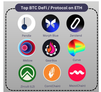 從WBTC到ETH上的BTC-LST，BTCFi的早期探索