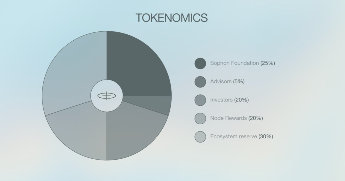 一文速覽基於ZKsync的超級鏈Sophon