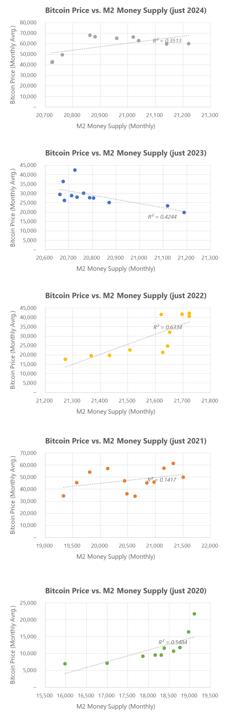 从特朗普效应、Microstrategy溢价到流动性周期，解构2024年BTC价格表现